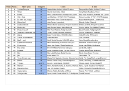 Počet Pořad. Název týmu Kategorie 1. člen 2. člen
