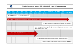 Přechod na novou normu ISO 9001:2015 – časový harmonogram