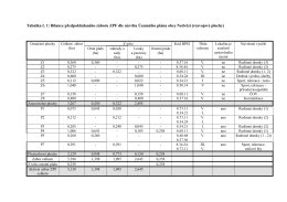Tabulka č. 1: Bilance předpokládaného záboru ZPF