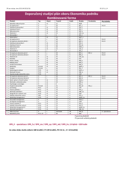 Doporučený studijní plán oboru Ekonomika podniku Kombinovaná