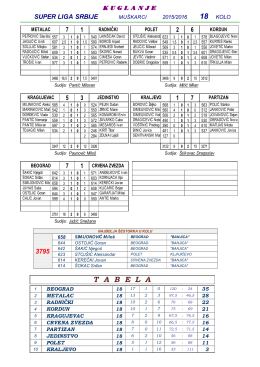 super liga 18. kolo