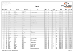 Wyniki - Plus Timing