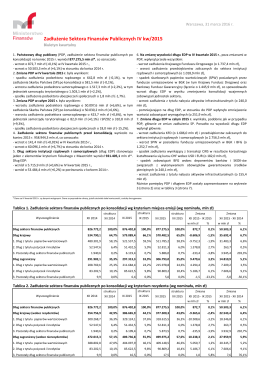 Zadłużenie Sektora Finansów Publicznych IV kw/2015