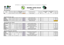 nabídka chmele na sklade