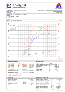 RB-digital.sk | Alfa Romeo 156 1.9JTDm 140 ps stage 2