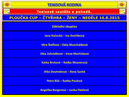 Ploučka cup – čtyřhra – ženy – 16.8.2015 – výsledky.