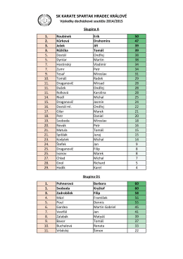 Výsledky docházkové soutěže 2014-2015