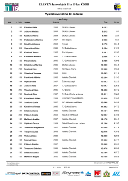 výsledky 40. ročníku - Janovských 11 a 19 km