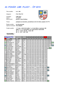 42. POHÁR LMK PLASY - ČP 2015