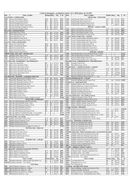Ceník ke katalogům v prodejních cenách s 21% DPH platný od 1.8