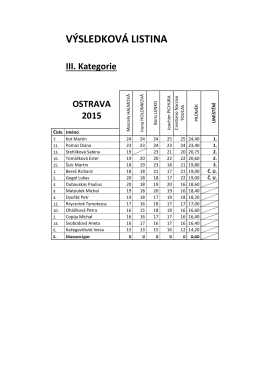 Výsledková listina Mezinárodní akordeonové soutěže Ostrava 2015