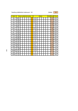 Tabulka průběžného hodnocení O2 Základ 56 Kód Ak Sou