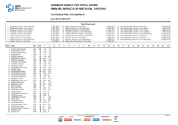 women`s world cup total score bmw ibu world cup biathlon