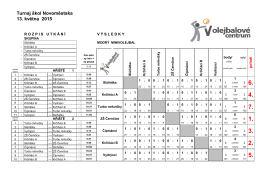 Turnaj škol Novoměstska 13. května 2015