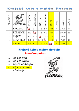 15.4.2015 body skóre po adí
