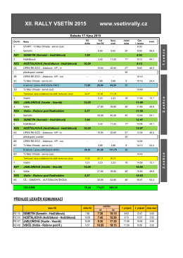 XII. RALLY VSETÍN 2015 www.vsetinrally.cz