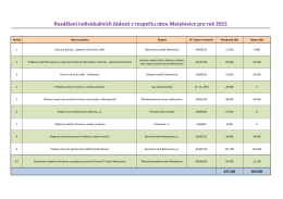 Rozdělení individuálních žádostí z rozpočtu obce Metylovice pro rok