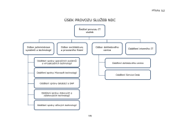 Úsek provozu služeb NDC (soubor PDF)