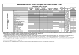kombinované studium