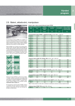 2 Výrobní program 2.5 Balení, skladování, manipulace