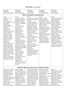 Dział I Poznajemy swoje potrzeby Dział II Odkrywamy przyrodę w