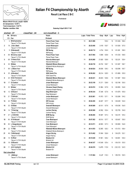 Italian F4 Championship by Abarth