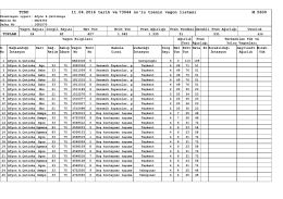 TCDD 11.04.2016 tarih ve 73044 no`lu trenin vagon listesi M.5600