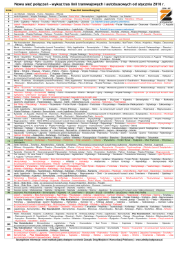 trasy-2016 - ZDMIKP Bydgoszcz