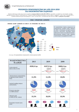 prognoza demograficzna na lata 2014