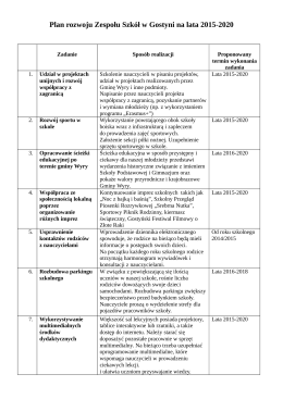 Plan rozwoju Zespołu Szkół w Gostyni na lata 2015-2020