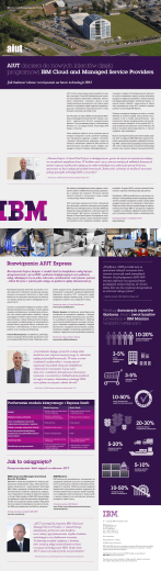 AIUT dociera do nowych klientów dzięki programowi IBM Cloud and