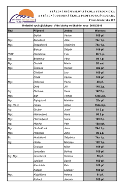 Umístění učitelů - Střední průmyslová škola strojnická a Střední