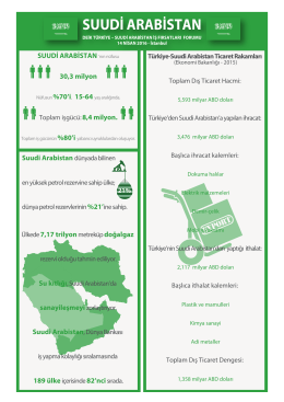 Suudi Arabistan infografik