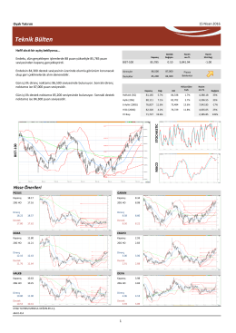 Teknik Bülten - Oyak Yatırım