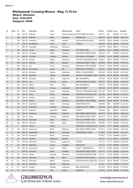 Pobierz wyniki OPEN w formacie PDF