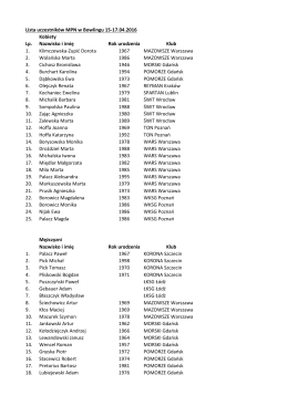 Lista uczestników MPN w Bowlingu 15