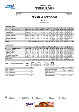 Amatorzy vs ABCD 45 - 72 OFICJALNE STATYSTYKI