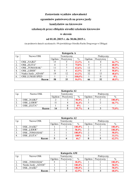 Zestawienie wyników zdawalności egzaminów państwowych na