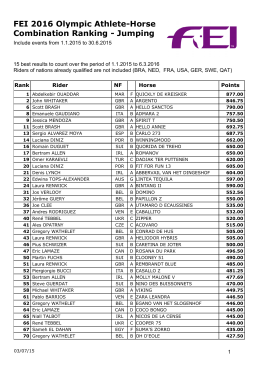 ranking indywidualny 30.06.15