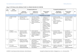 Plan wynikowy. Przyroda z pomysłem. Klasa 6