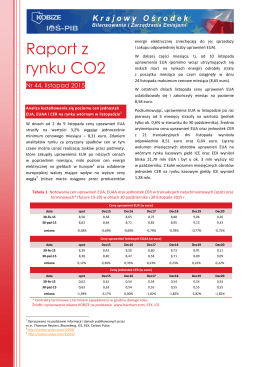 Raport z rynku CO2 listopad 2015