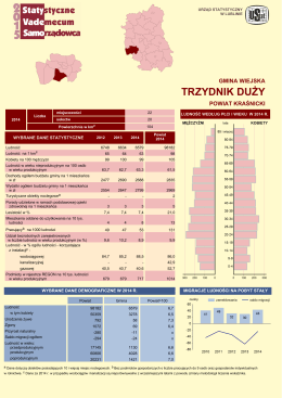 Trzydnik Duży (gmina wiejska) - Urząd Statystyczny w Lublinie