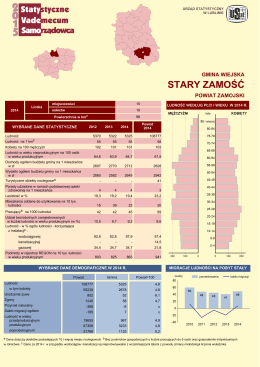 Stary Zamość (gmina wiejska) - Urząd Statystyczny w Lublinie