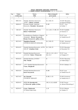 Lp Numer ewidencyjny Nazwa OSK Zakres kategorii prawa jazdy