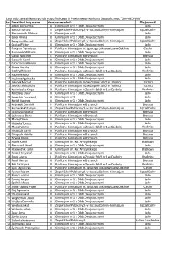 Lista osób zakwalifikowanych do etapu finałowgo III Powiatowego