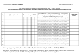 Lista osób występujących z inicjatywą podjęcia przez Radę m.st