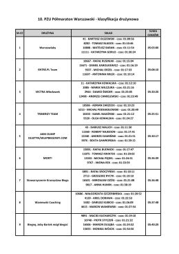 10. PZU Półmaraton Warszawski – klasyfikacja drużynowa PDF