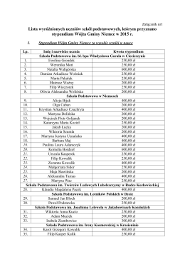 Lista wyróżnionych uczniów szkół podstawowych, którym przyznano