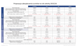 Propozycja ubezpieczenia uczniów na rok szkolny 2015/16