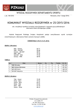 Komunikat WR nr 25/2015/2016 dot. weryfikacji wyników turniejów